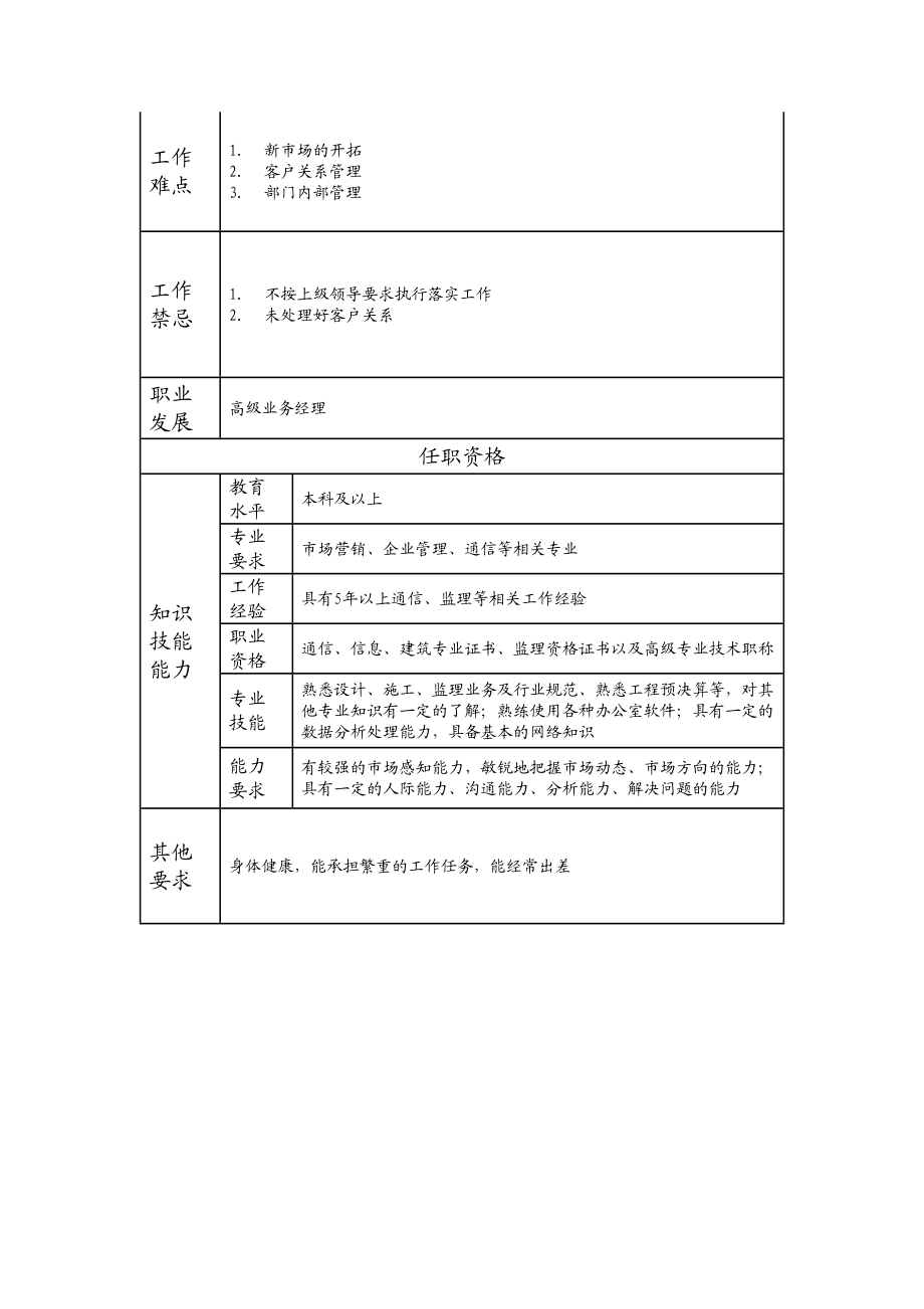 105010706 业务经理.doc_第2页