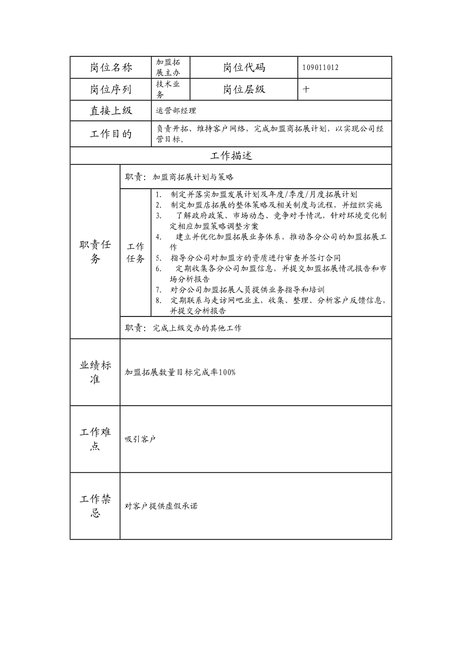 109011012 加盟拓展主办.doc_第1页