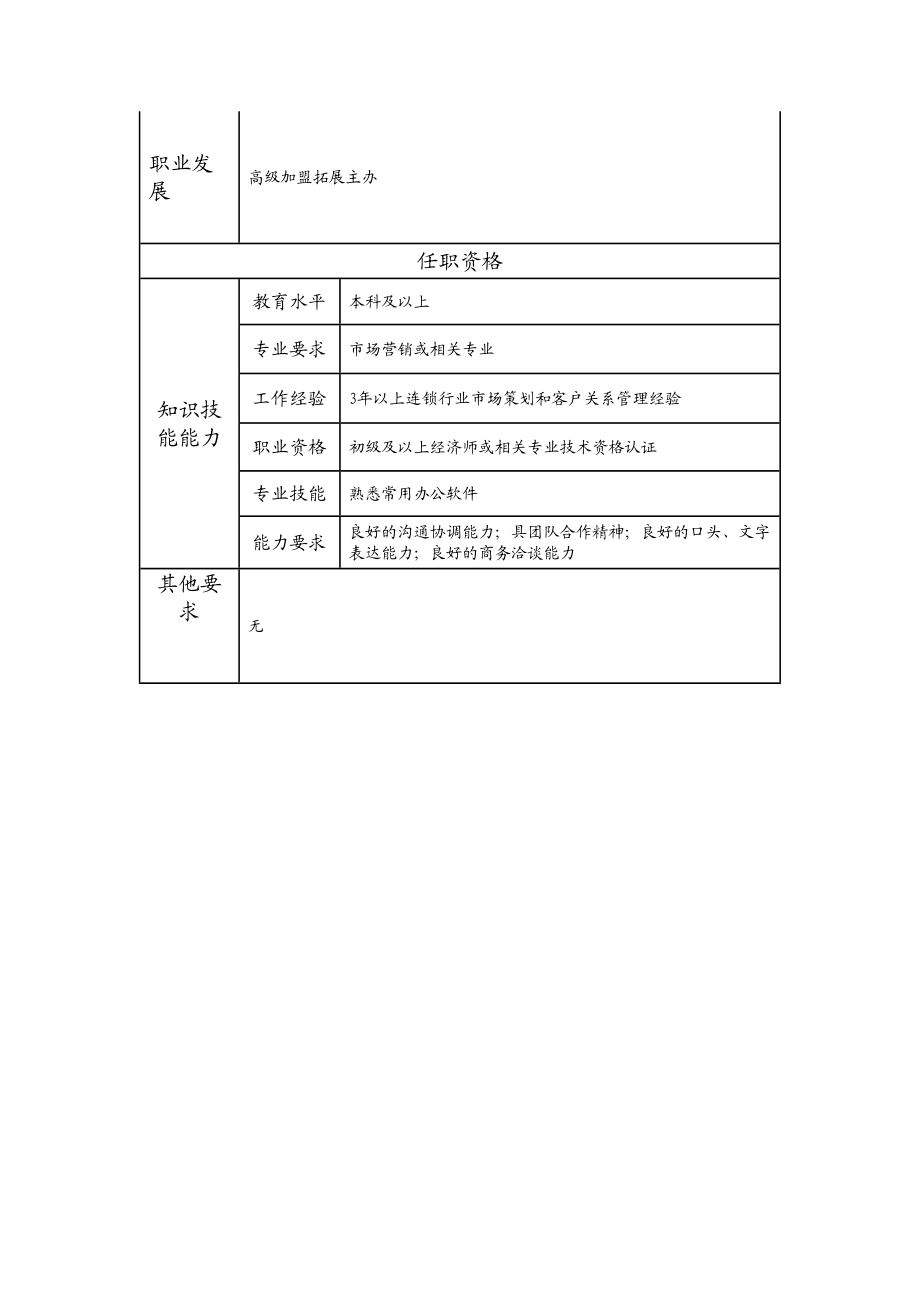 109011012 加盟拓展主办.doc_第2页