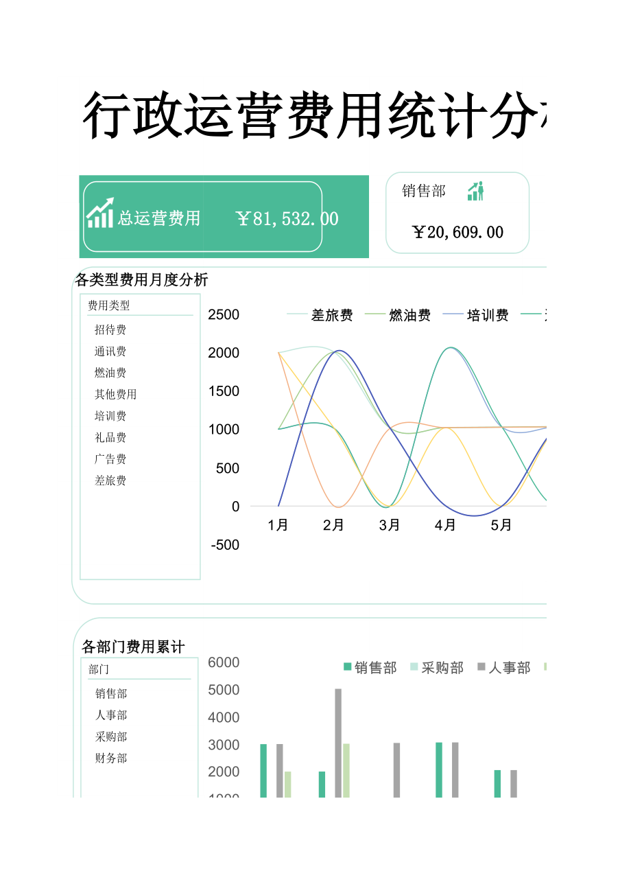 【行政数据】年度运营费用统计分析看板.xlsx_第1页