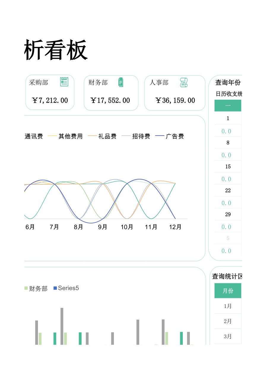 【行政数据】年度运营费用统计分析看板.xlsx_第3页