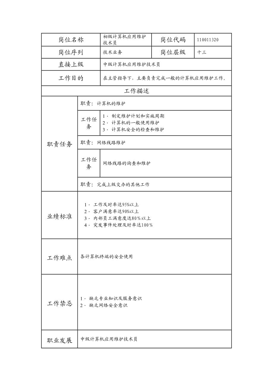 110011320 初级计算机应用维护技术员.doc_第1页