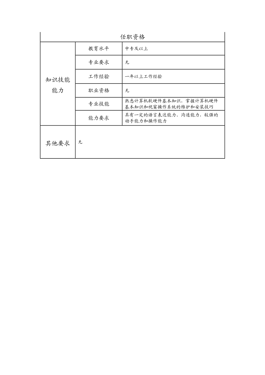 110011320 初级计算机应用维护技术员.doc_第2页