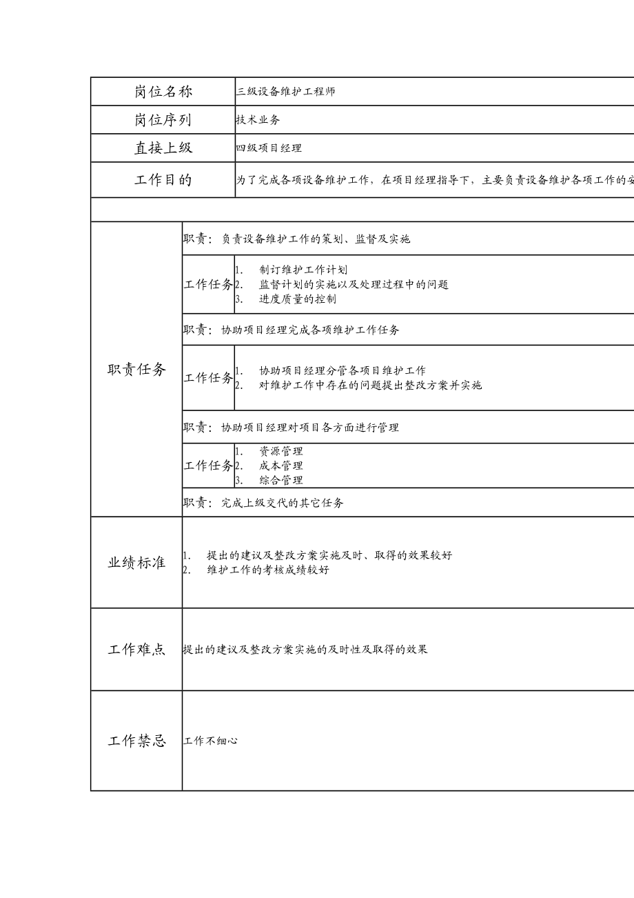 104010928 三级设备维护工程师.doc_第1页