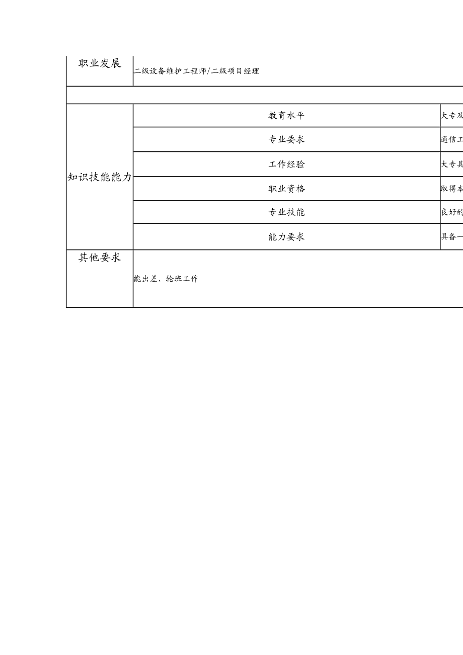 104010928 三级设备维护工程师.doc_第2页