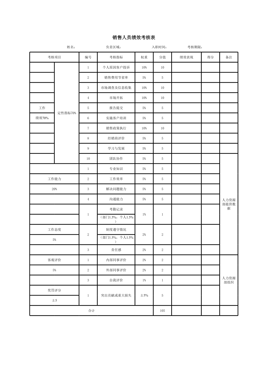 绩效考核表.xlsx.xls_第1页