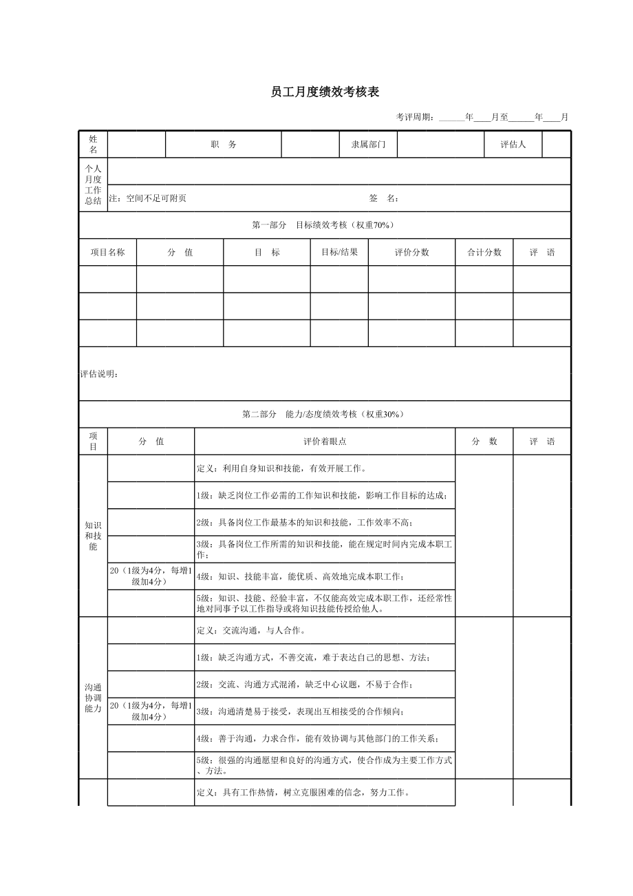 绩效考核表.xlsx.xls_第2页