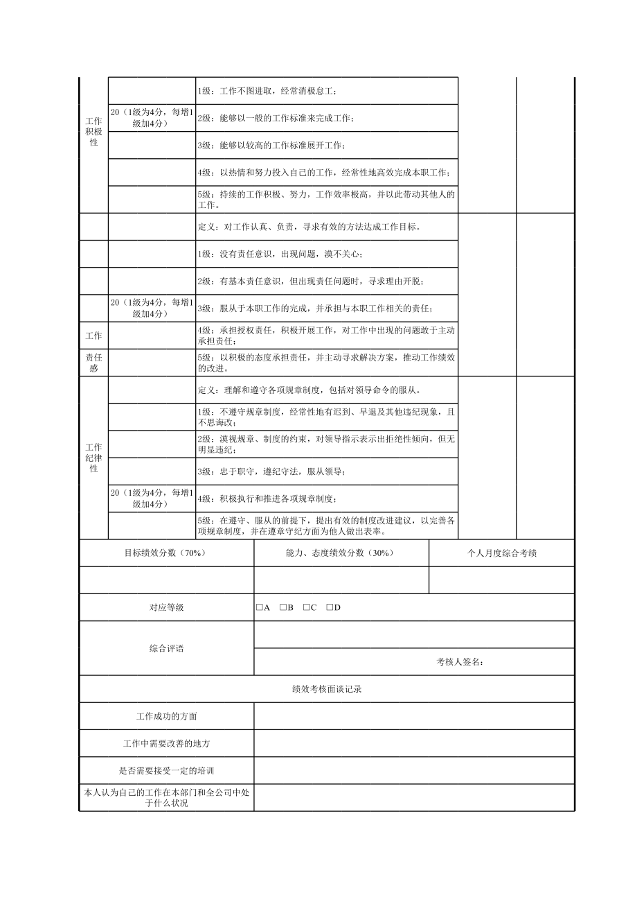 绩效考核表.xlsx.xls_第3页