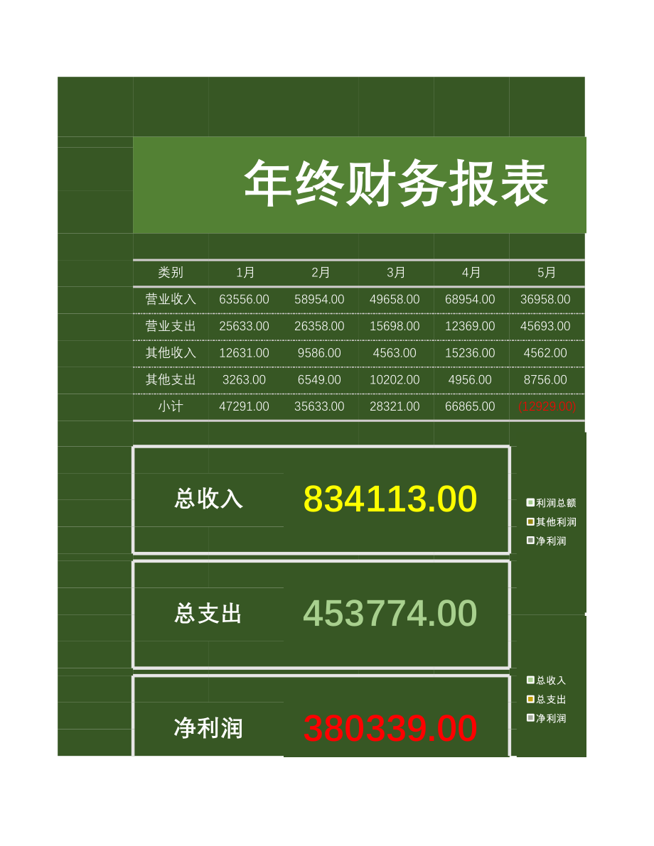 66年终财务报表（可视化） (2).xlsx_第1页