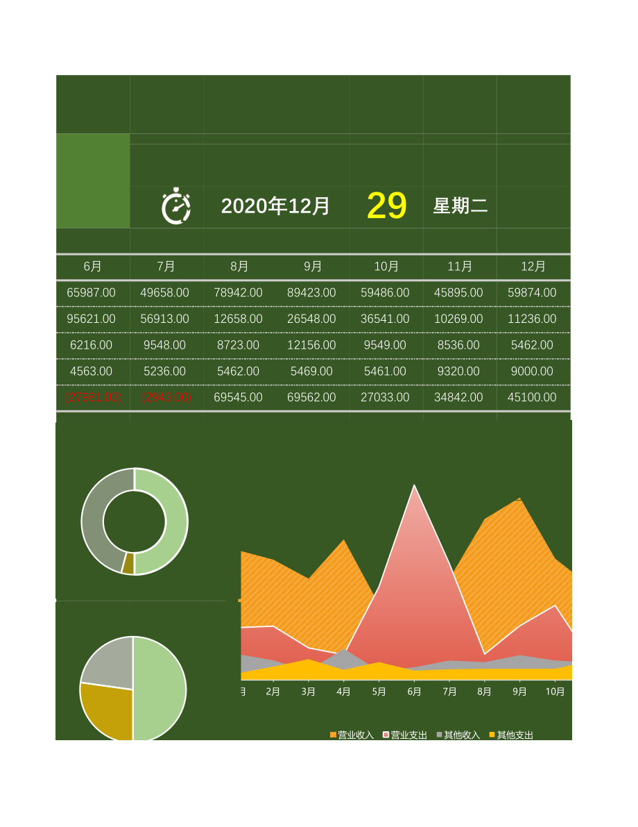 66年终财务报表（可视化） (2).xlsx_第3页