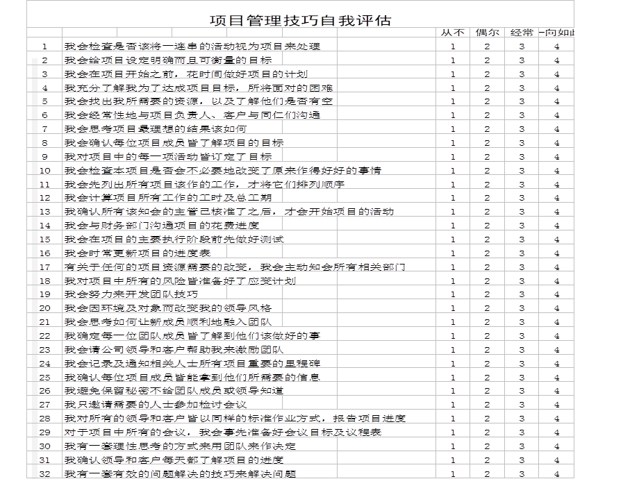 华彩-咨询手册-海通培训--项目管理.ppt_第3页