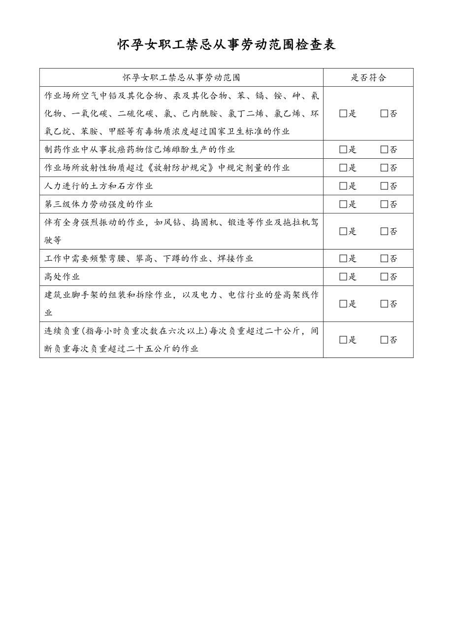 女职工劳动保护合规检查表3-怀孕禁忌从事劳动范围-工具.doc_第1页