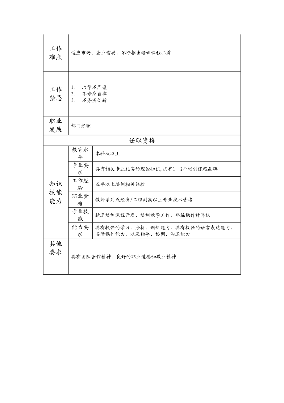 112010601 特级培训师.doc_第2页