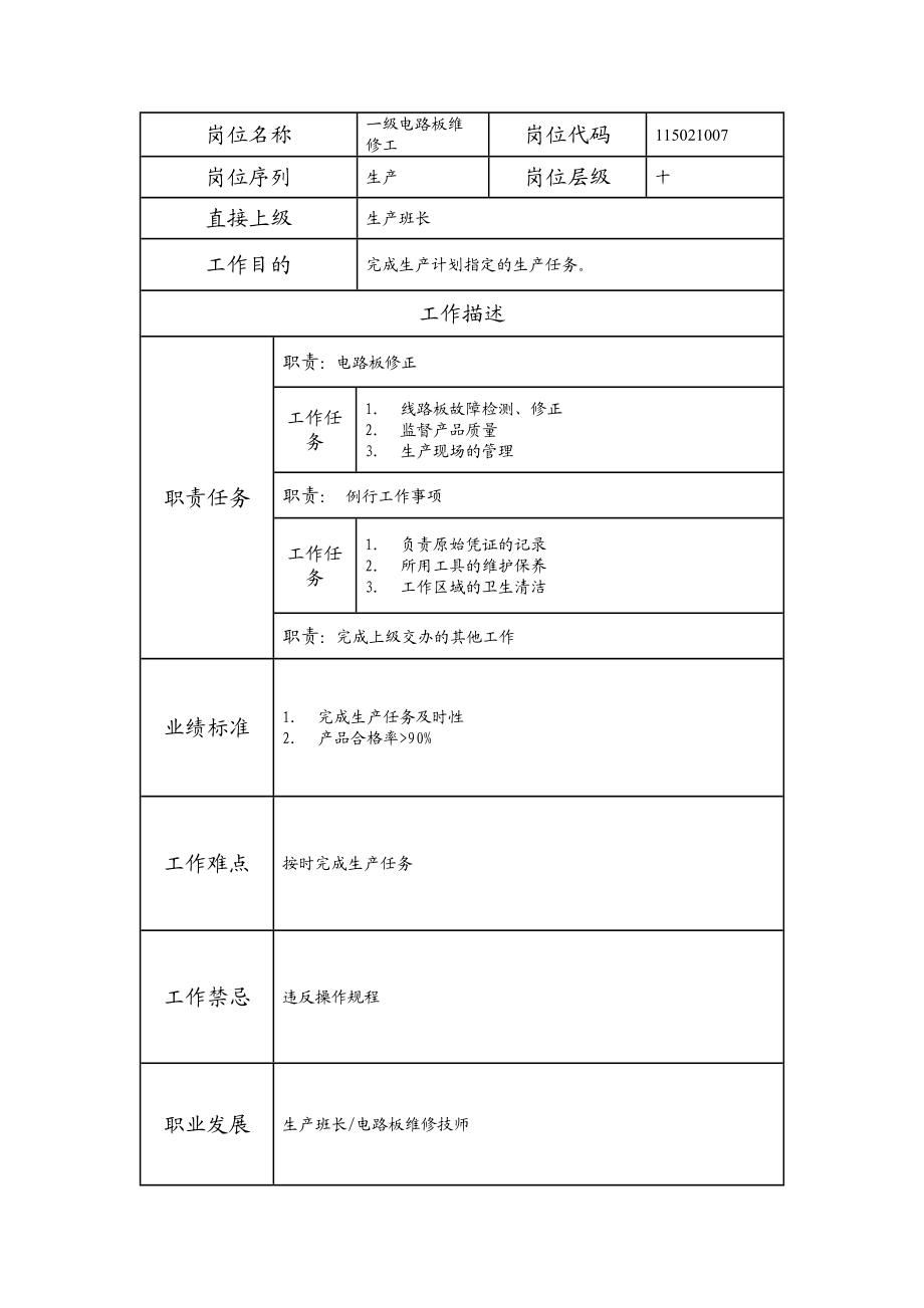 115021007 一级电路板维修工.doc_第1页