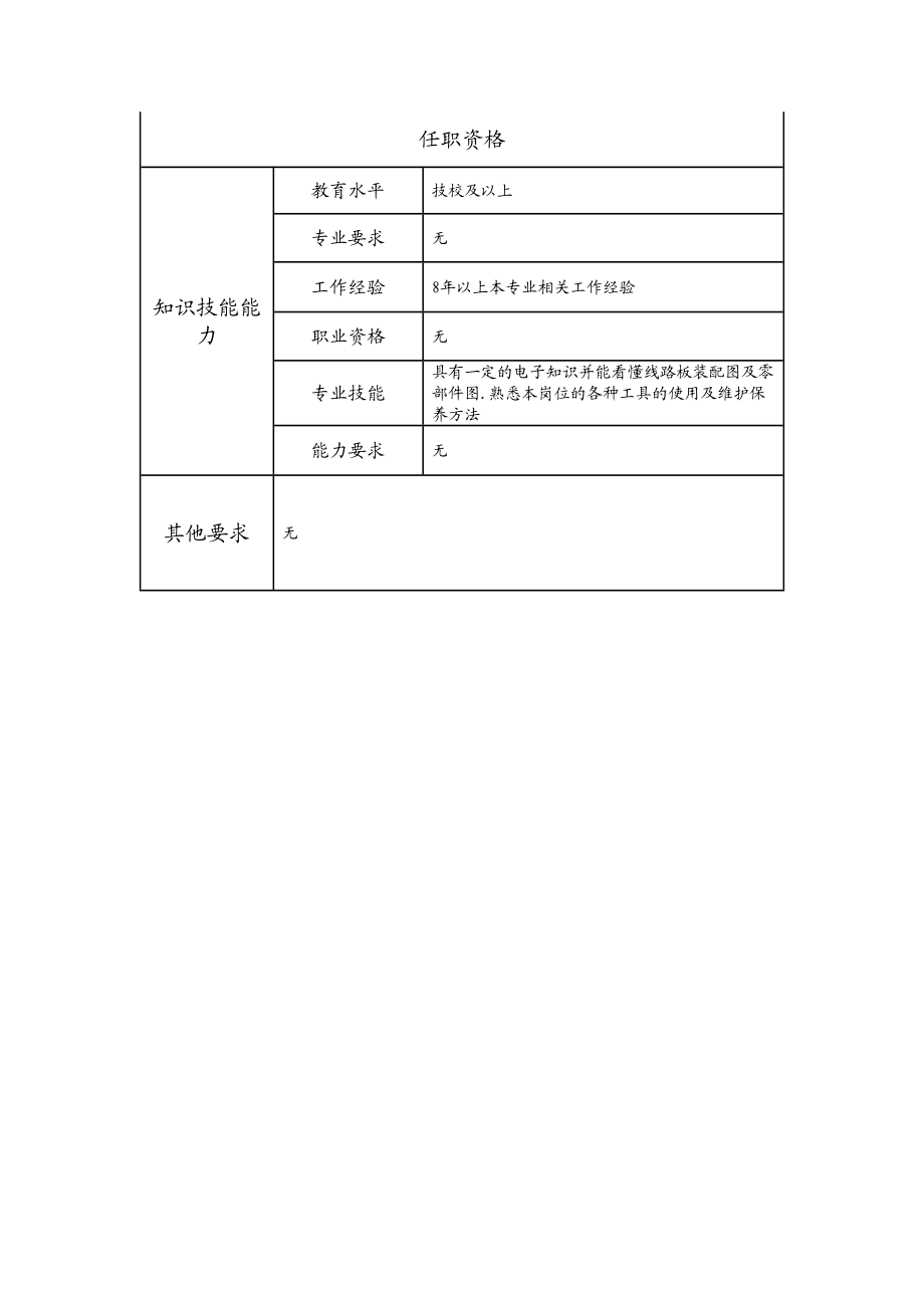 115021007 一级电路板维修工.doc_第2页