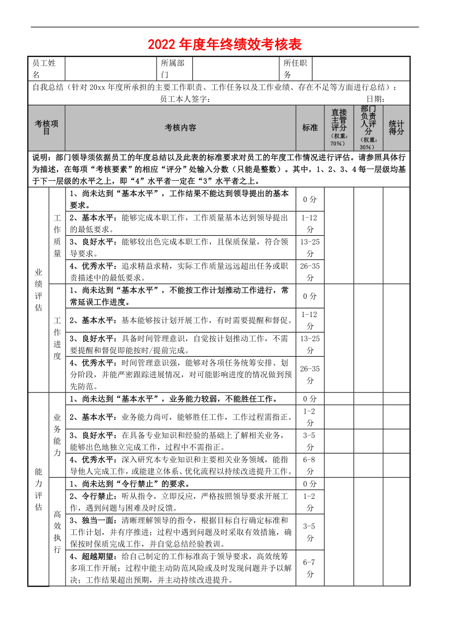 年度年终绩效考核表.doc_第1页