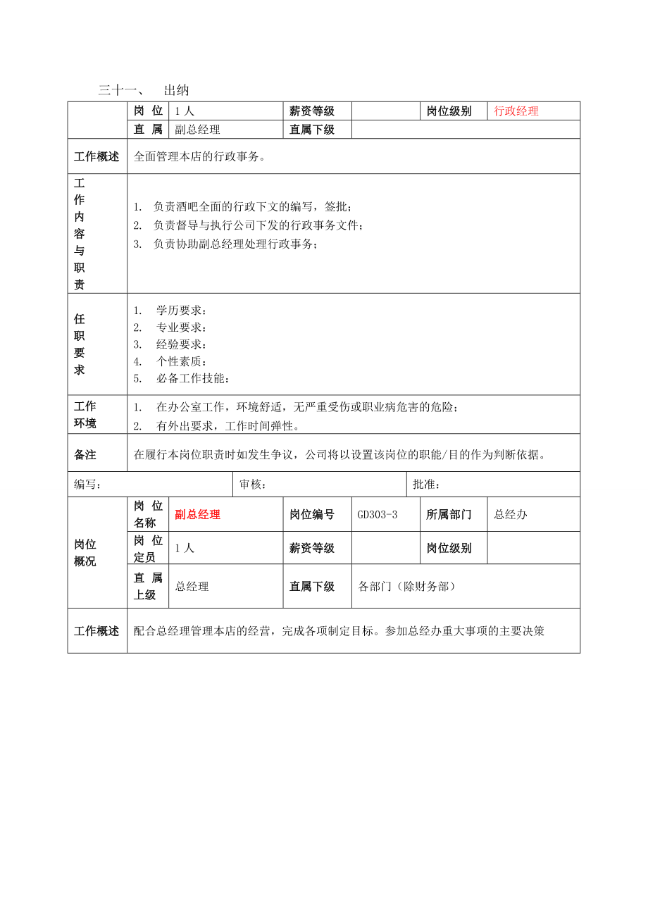 全套酒吧岗位职责及工作流程.doc_第3页