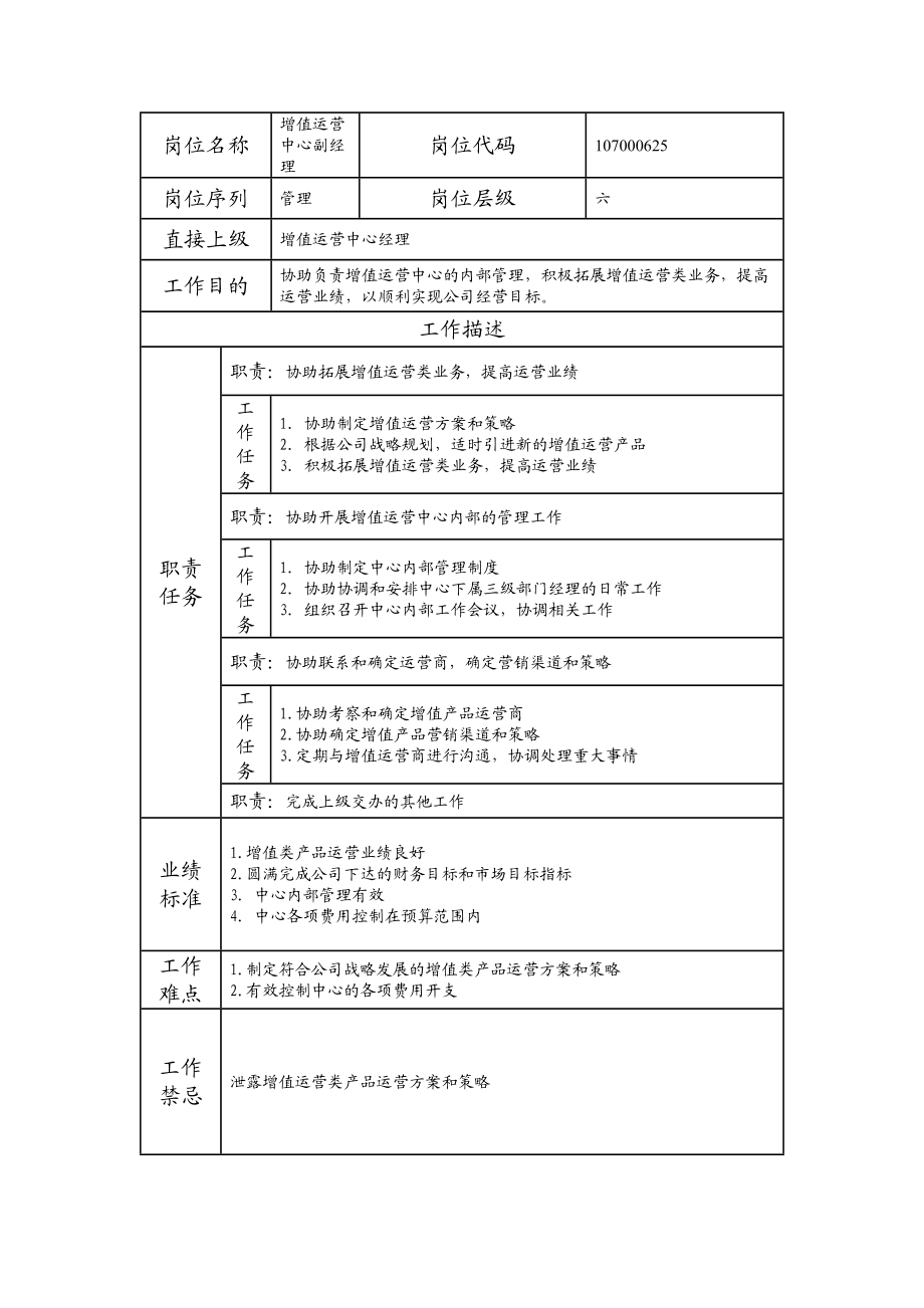 107000625 增值运营中心副经理.doc_第1页