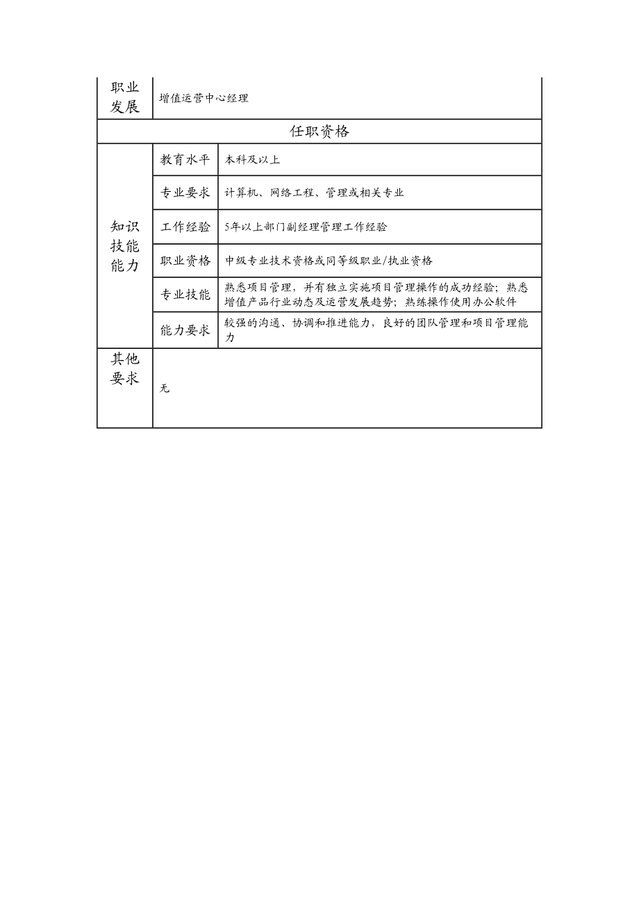 107000625 增值运营中心副经理.doc_第2页