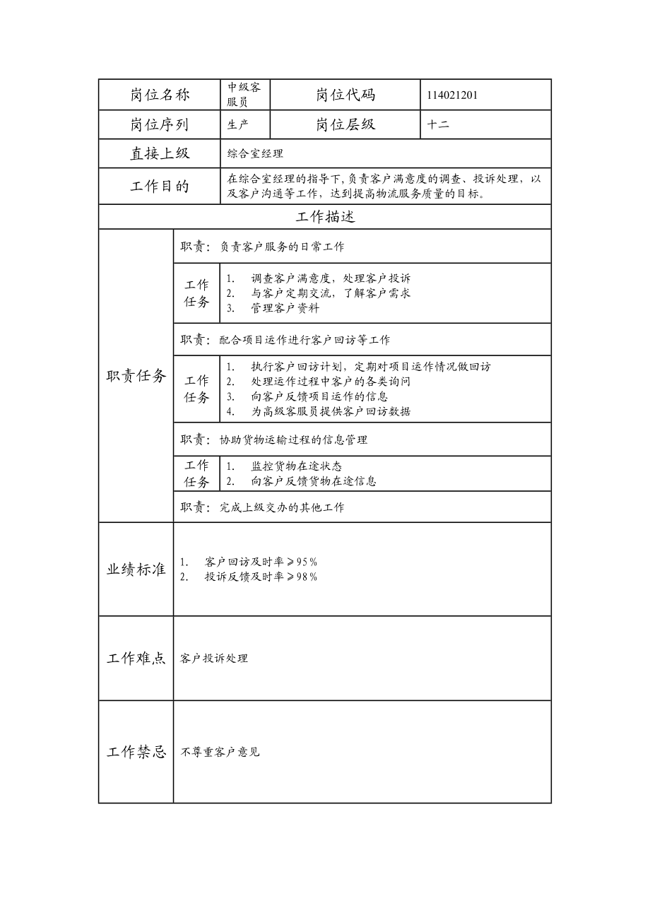 114021201 中级客服员.doc_第1页