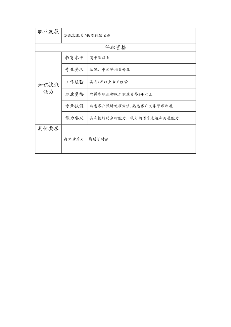 114021201 中级客服员.doc_第2页