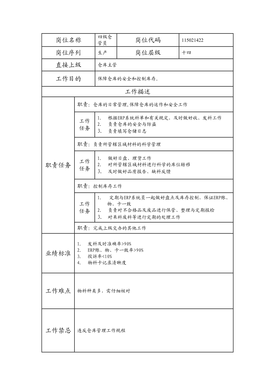 115021422 四级仓管员.doc_第1页