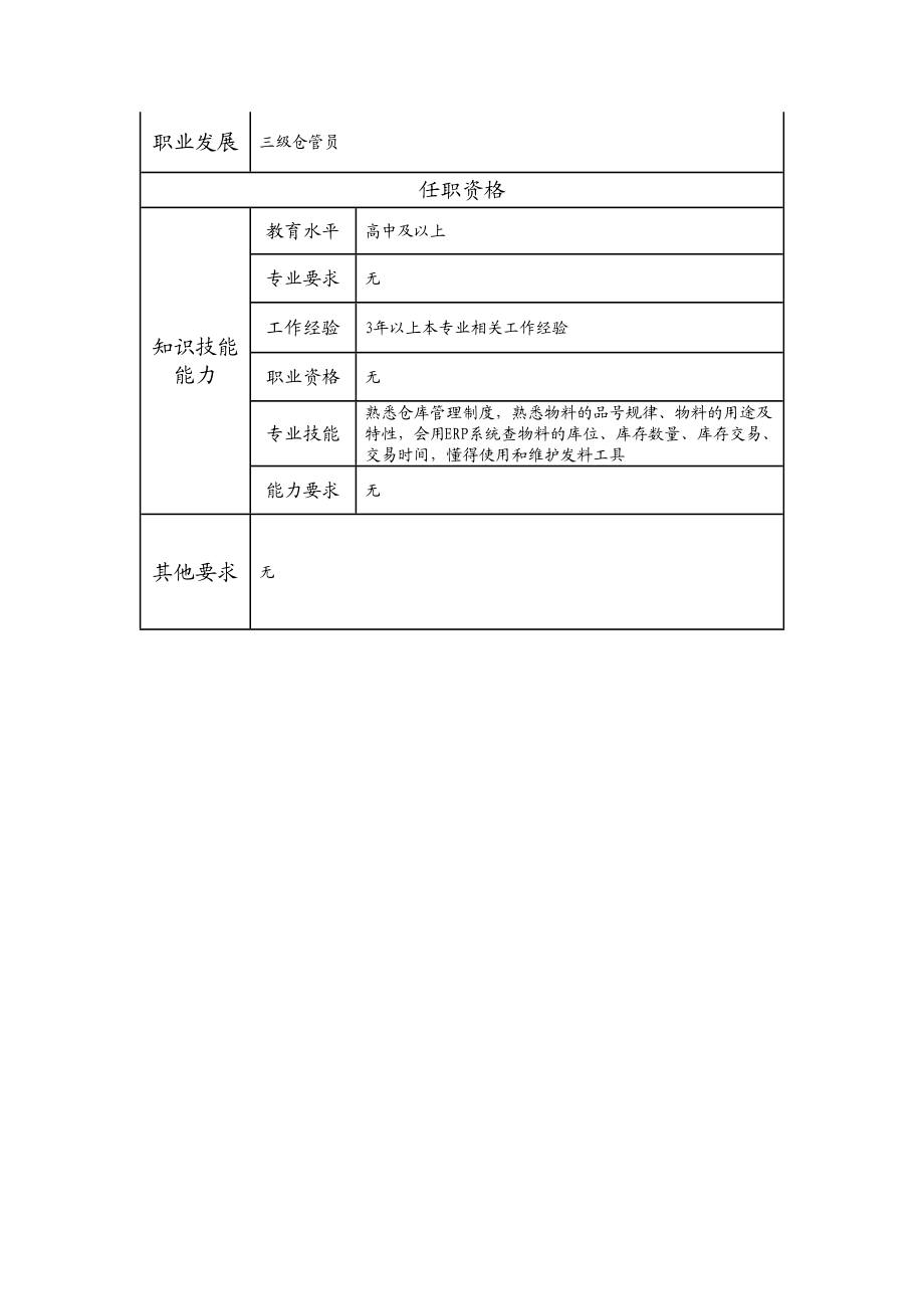 115021422 四级仓管员.doc_第2页