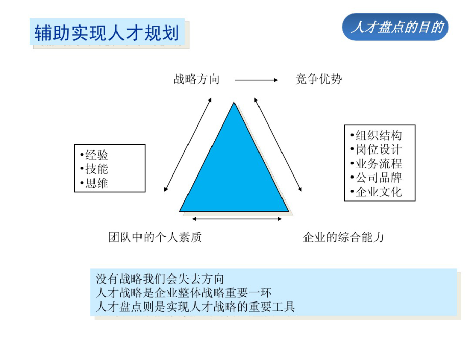 知识：人才盘点培训PPT.pdf_第3页