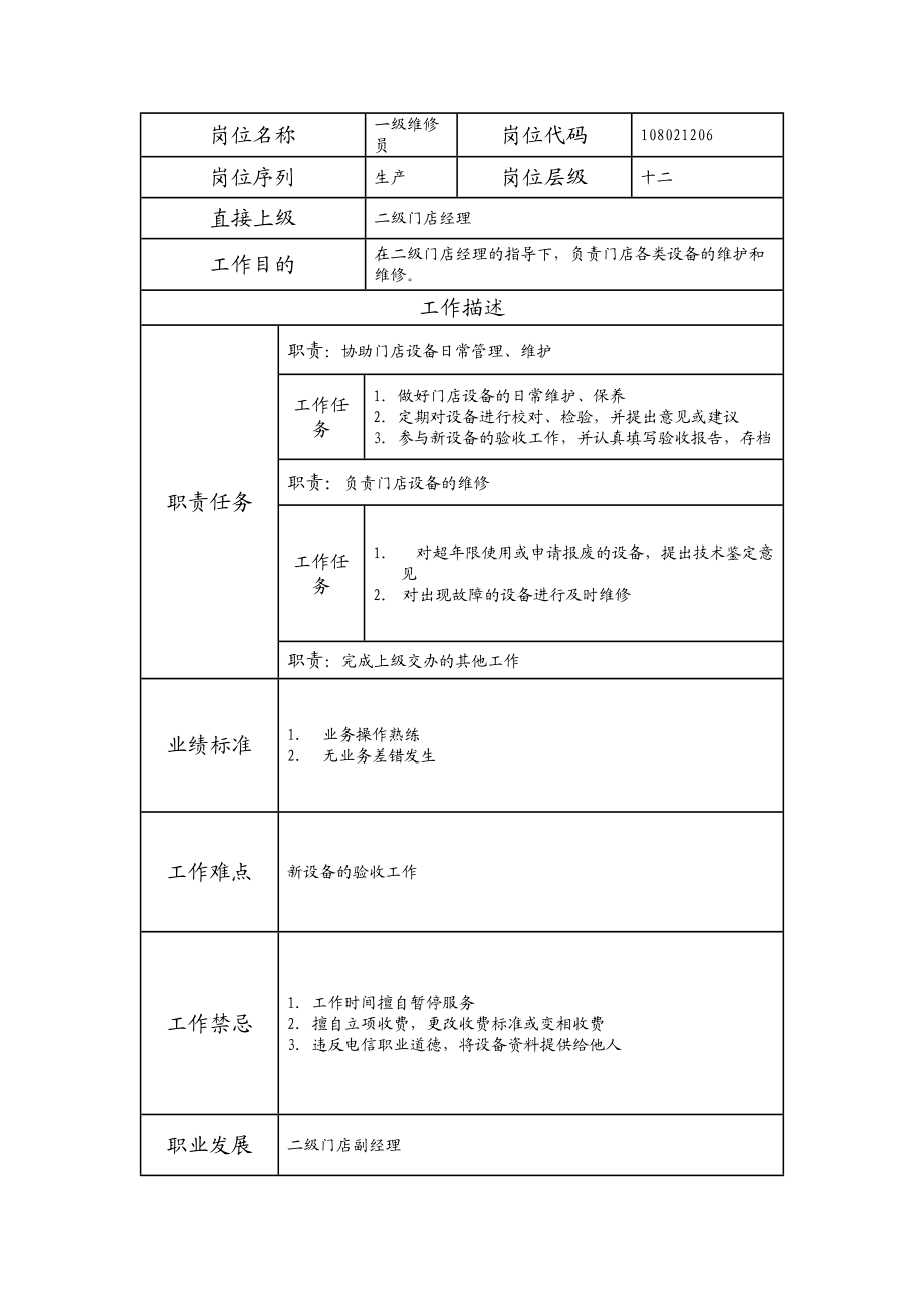 108021206 一级维修员.doc_第1页