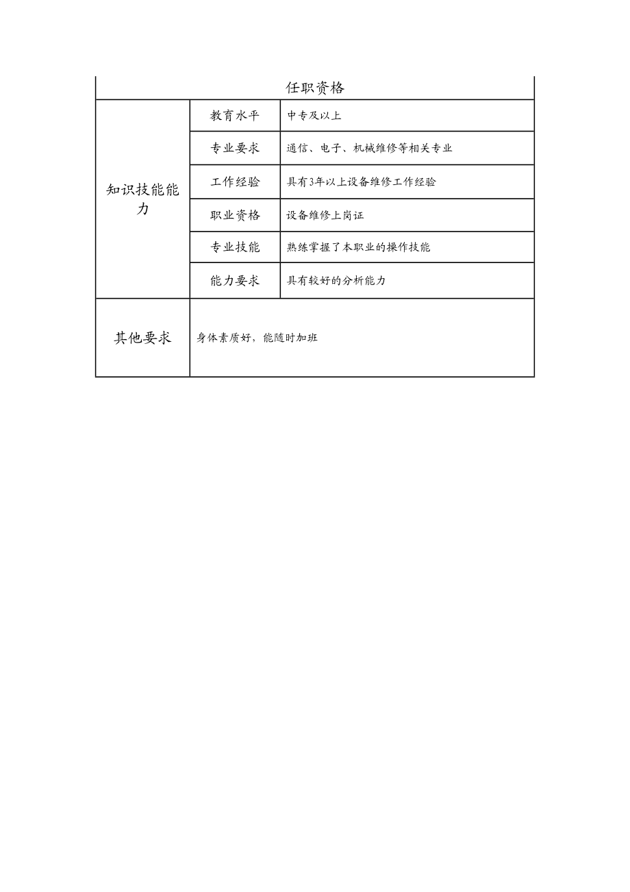 108021206 一级维修员.doc_第2页