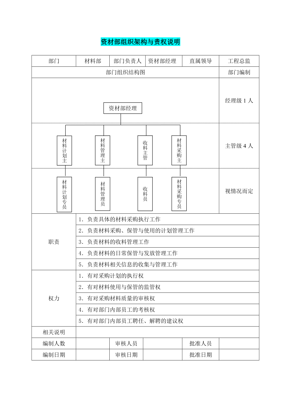 资材部组织架构与责权说明 (2).docx_第1页