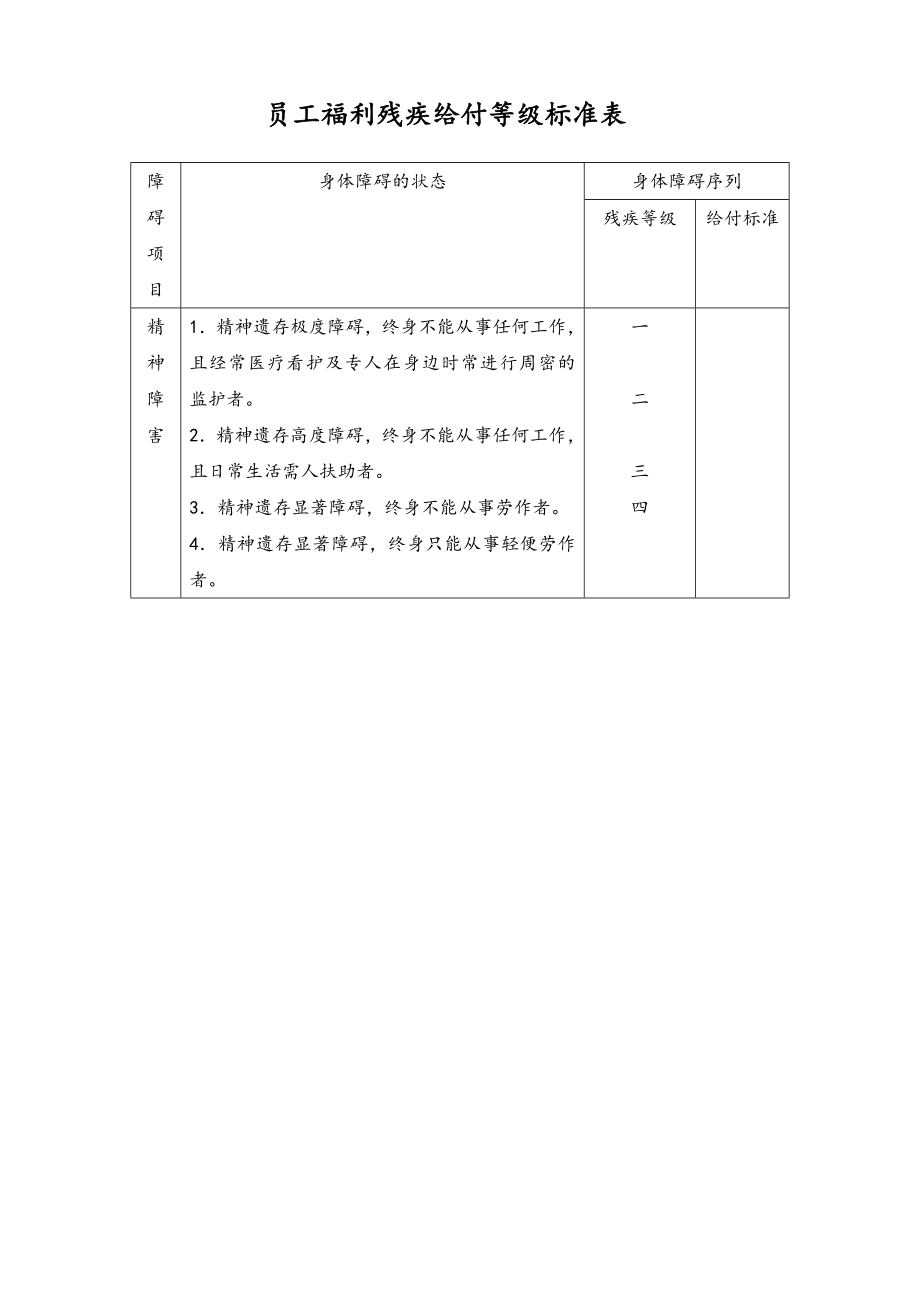 38-【通用】员工福利残疾给付等级标准表.doc_第1页