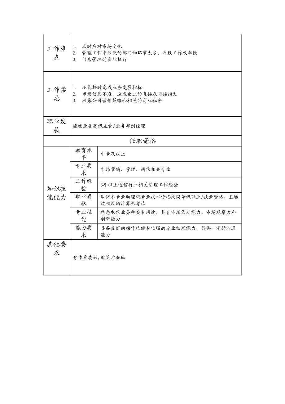 108011009 连锁业务主管.doc_第2页