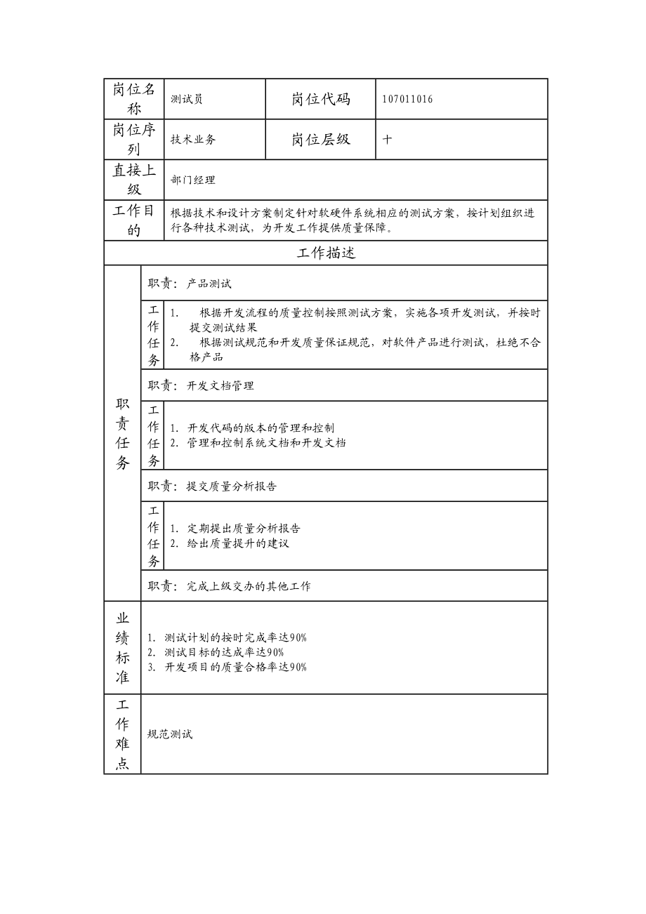 107011016 测试员.doc_第1页