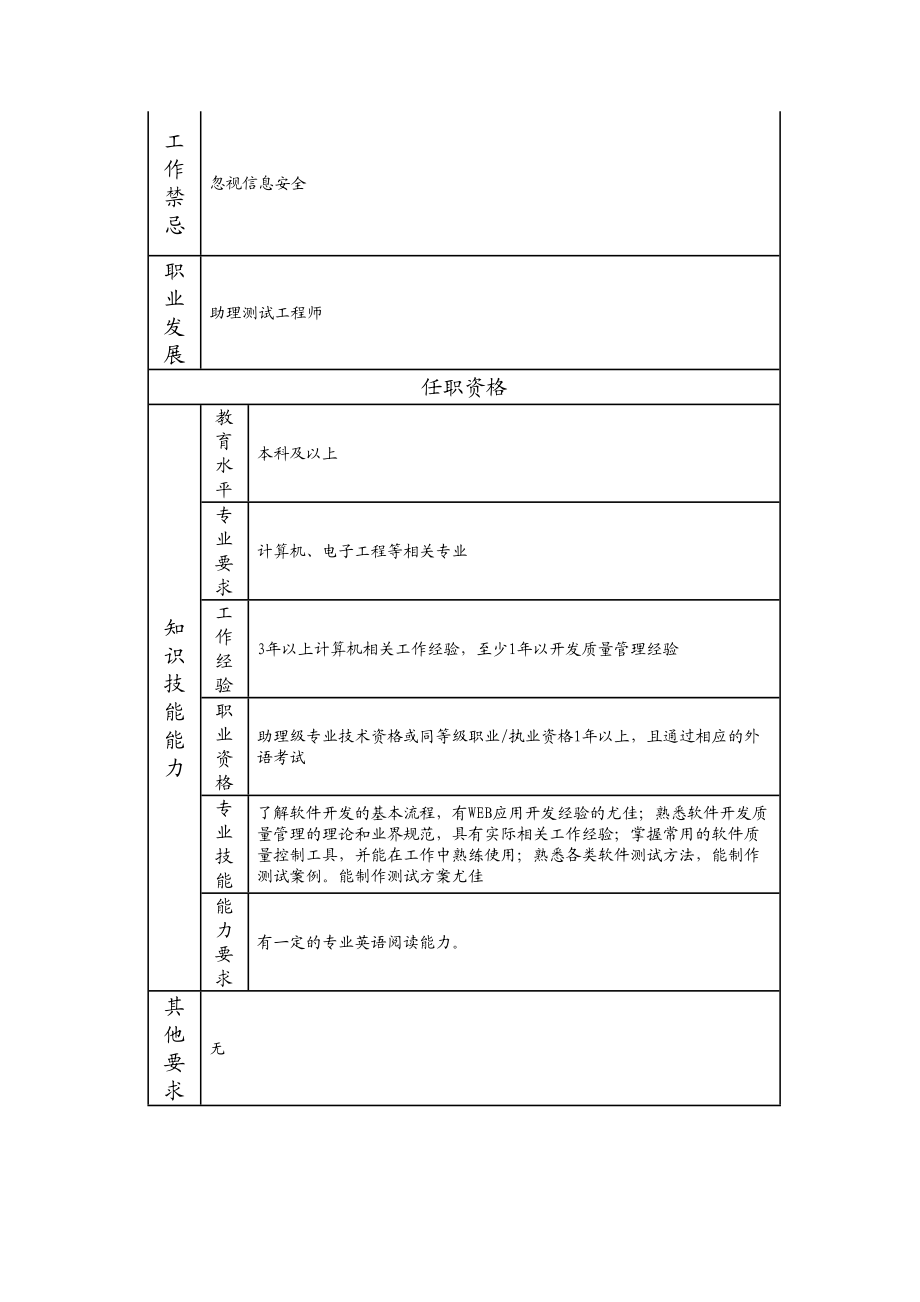 107011016 测试员.doc_第2页