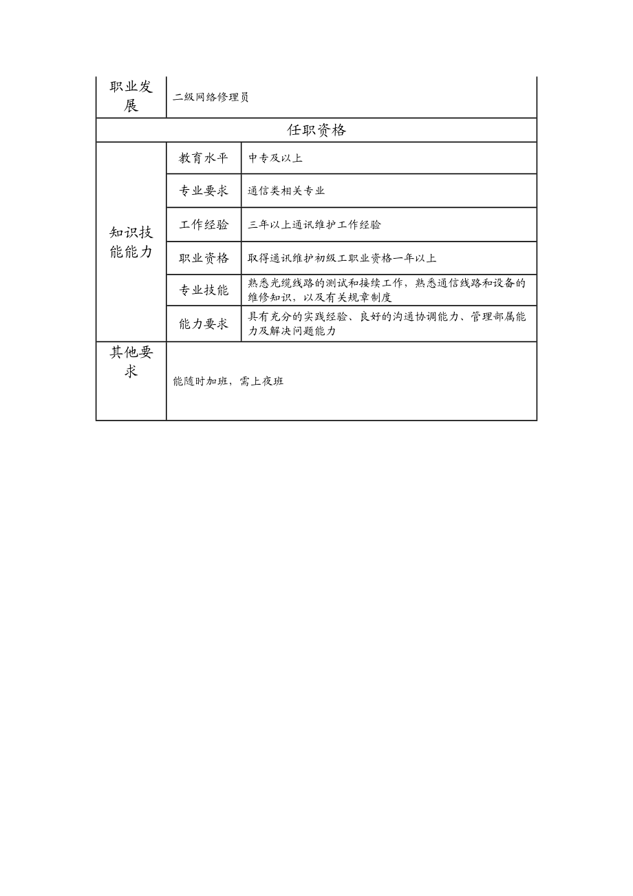 104021317 三级网络修理员.doc_第2页