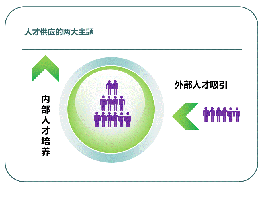 后备人才继任体系建设方案 21页.ppt_第2页