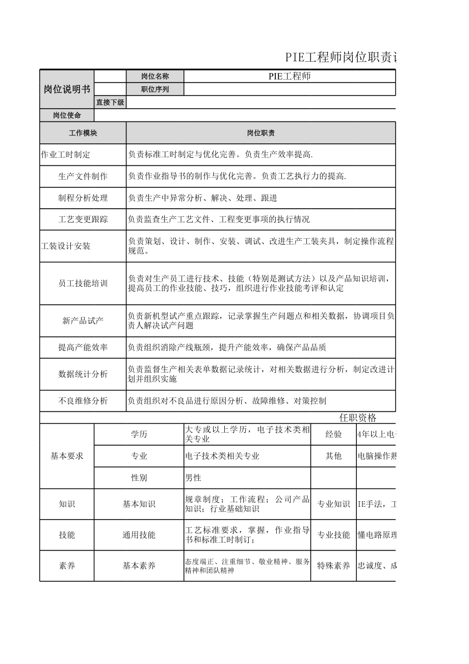 【生产部】PIE工程师岗职责.xlsx_第1页