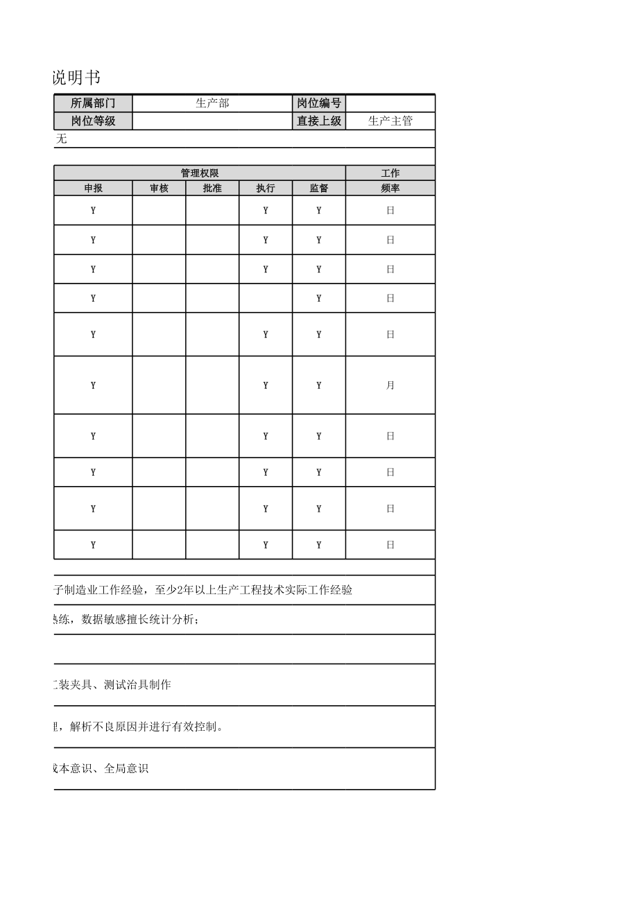 【生产部】PIE工程师岗职责.xlsx_第2页