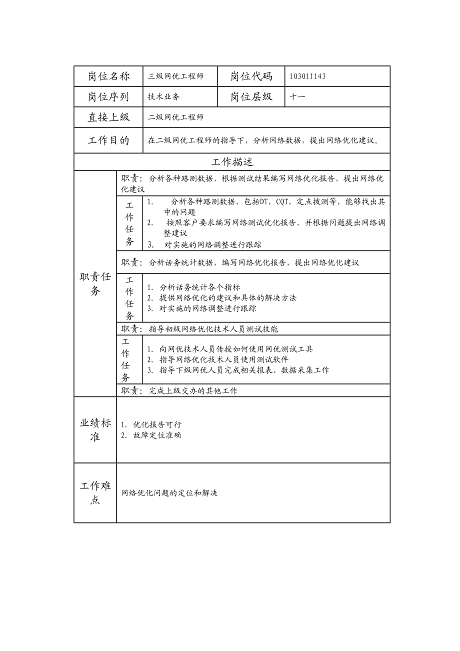 103011143 三级网优工程师.doc_第1页