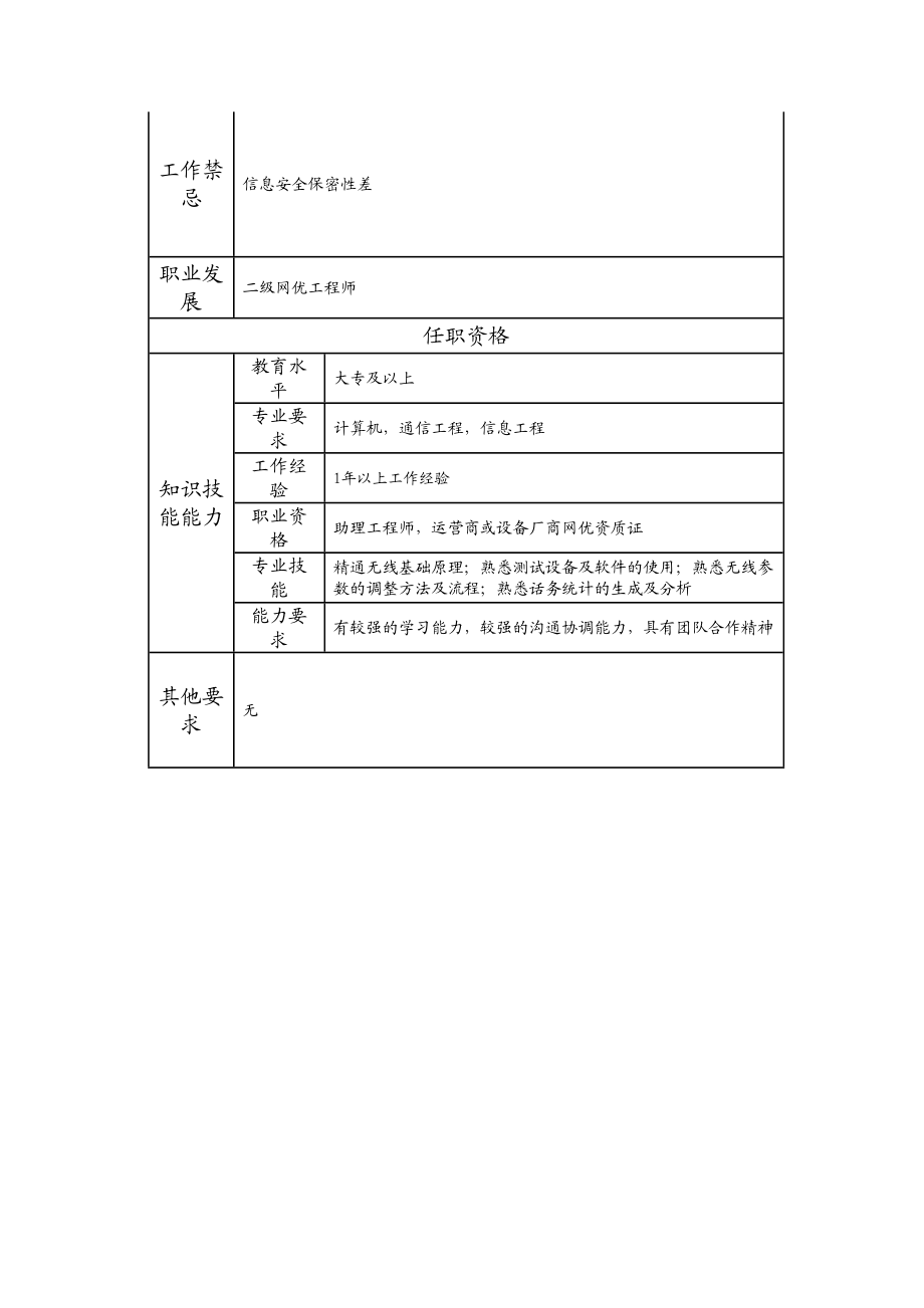 103011143 三级网优工程师.doc_第2页