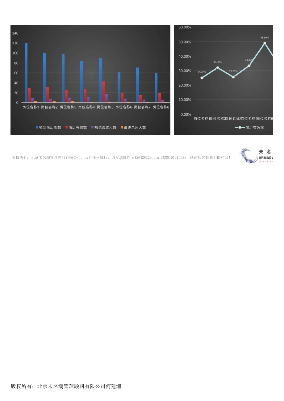 【招聘管理工具】某招聘渠道各岗位招聘成效比较分析（含图表）.xlsx_第2页