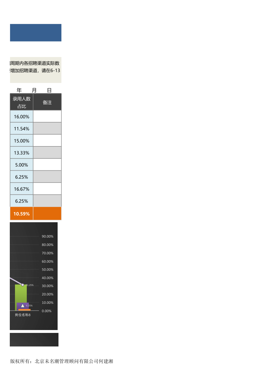 【招聘管理工具】某招聘渠道各岗位招聘成效比较分析（含图表）.xlsx_第3页