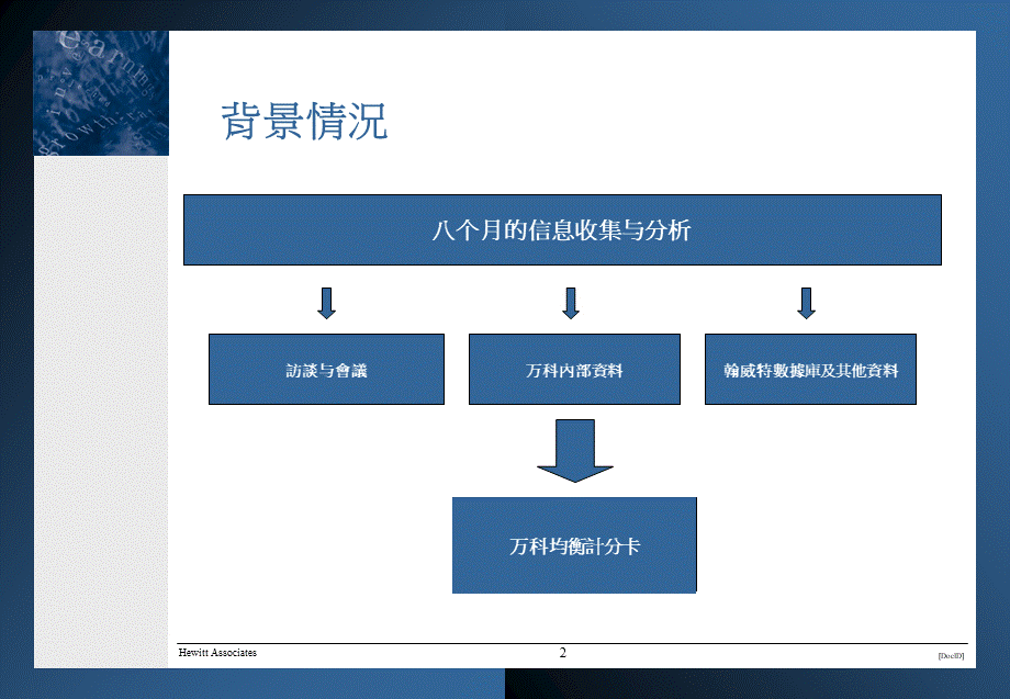 翰威特：万科平衡计分卡(BSC)咨询培训资料 (2).ppt_第2页