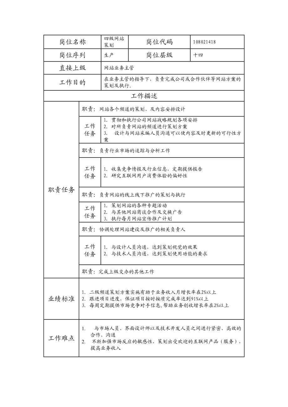 108021418 四级网站策划.doc_第1页