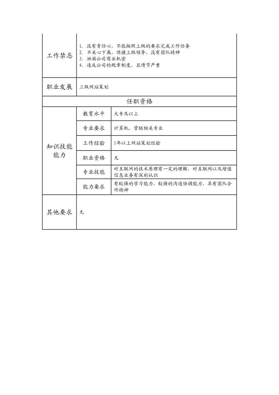 108021418 四级网站策划.doc_第2页