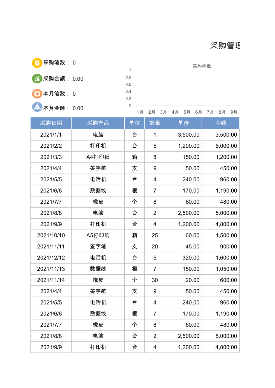 【行政数据】采购管理登记表.xlsx_第1页