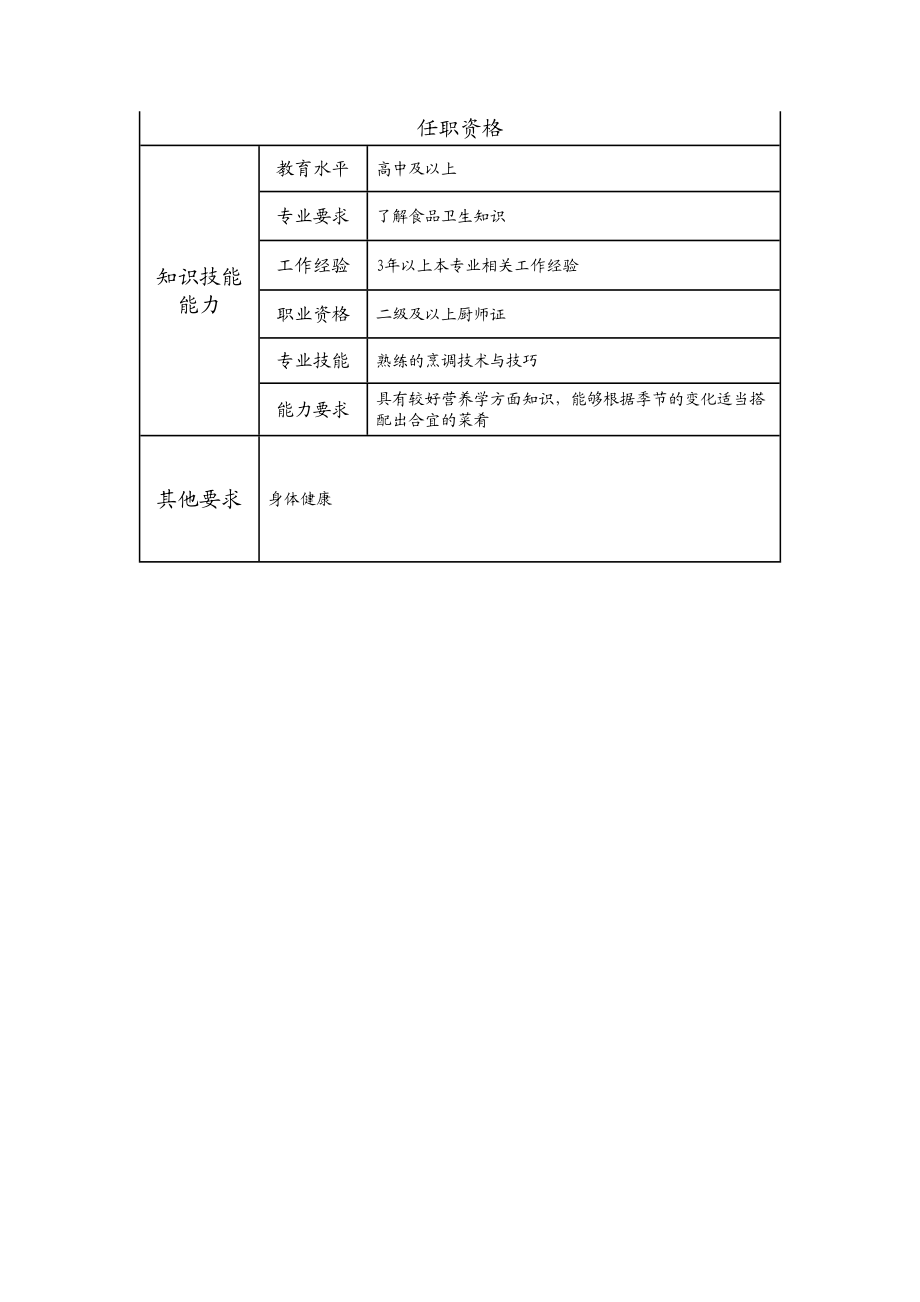 115021205 一级厨师.doc_第2页