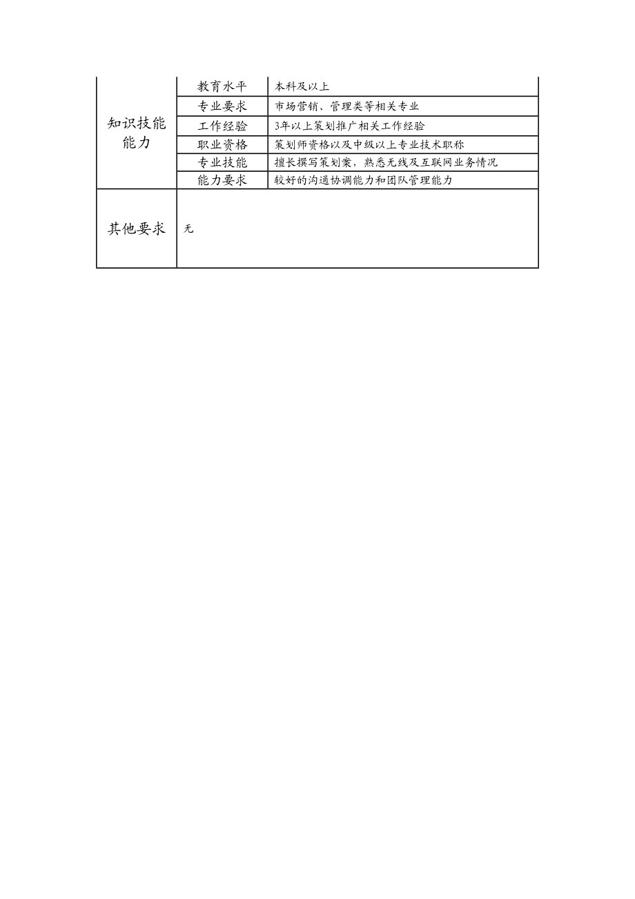 107010810 策划推广高级主管.doc_第2页