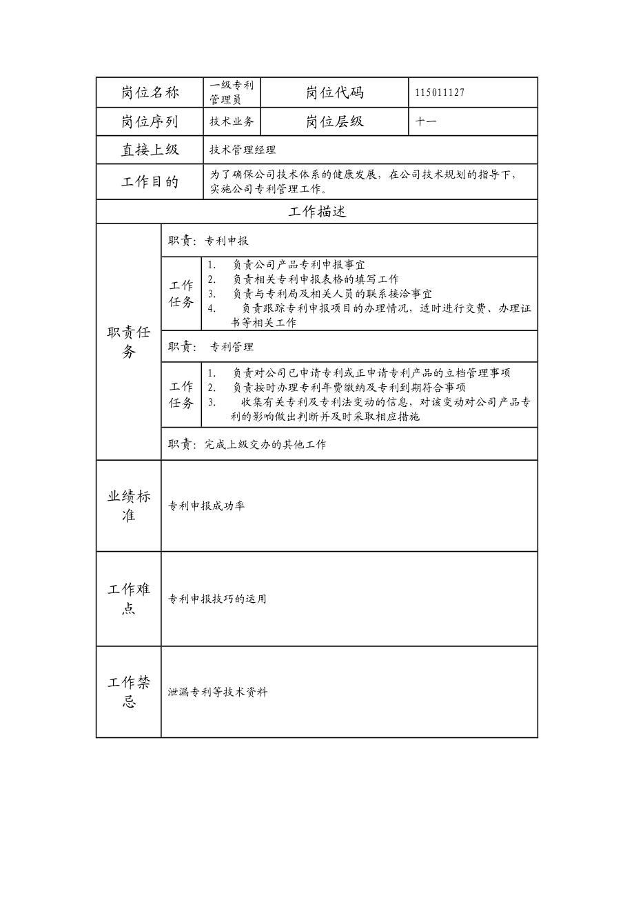 115011127 一级专利管理员.doc_第1页